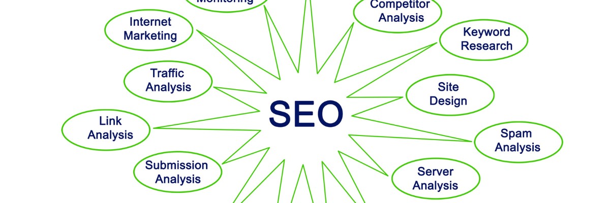 SEO for Beginners: How to Get Started and Drive Traffic to Your Site